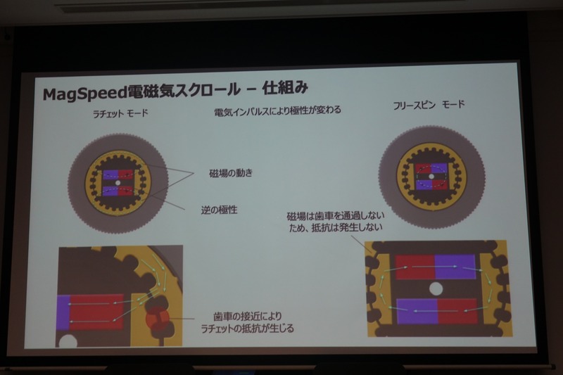 MagSpeed 電磁気スクロールホイールの仕組み