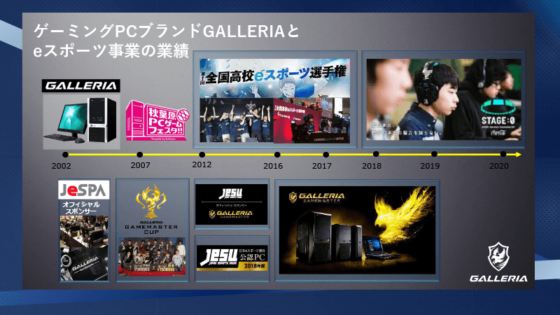 GALLERIAの歴史
