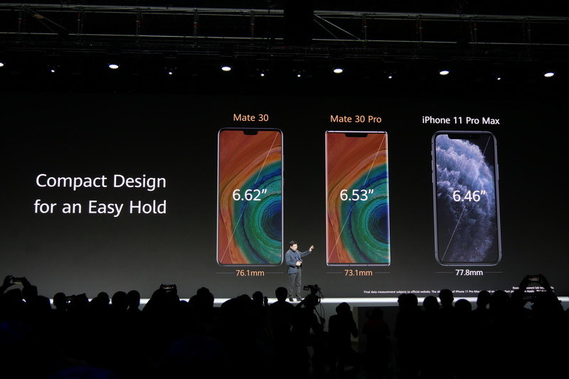 横幅はMate 30 Proが73.1mm、Mate 30が76.1mmと、いずれもiPhone 11 Pro Maxよりも幅がせまい