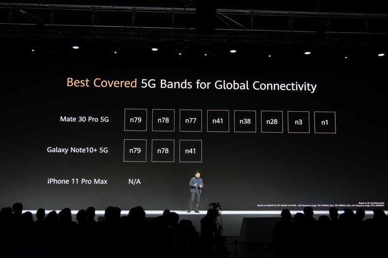 8バンドと豊富な5Gバンドをサポート