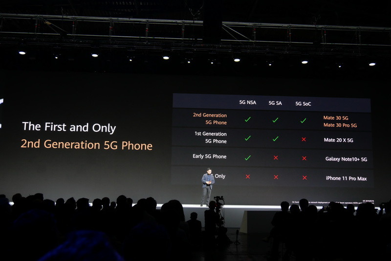5GはNSAモード、SAモードの双方に対応する