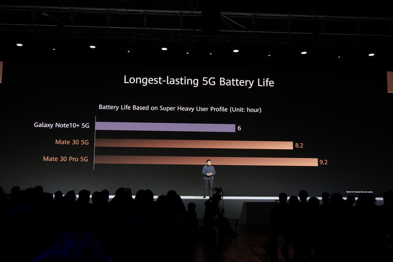 大容量バッテリ搭載で、長時間の5G通信が可能