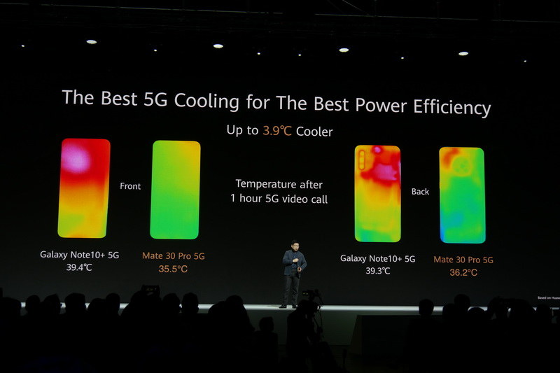 長時間の5G通信時でもGalaxy Note 10+ 5Gより温度が低いとアピール