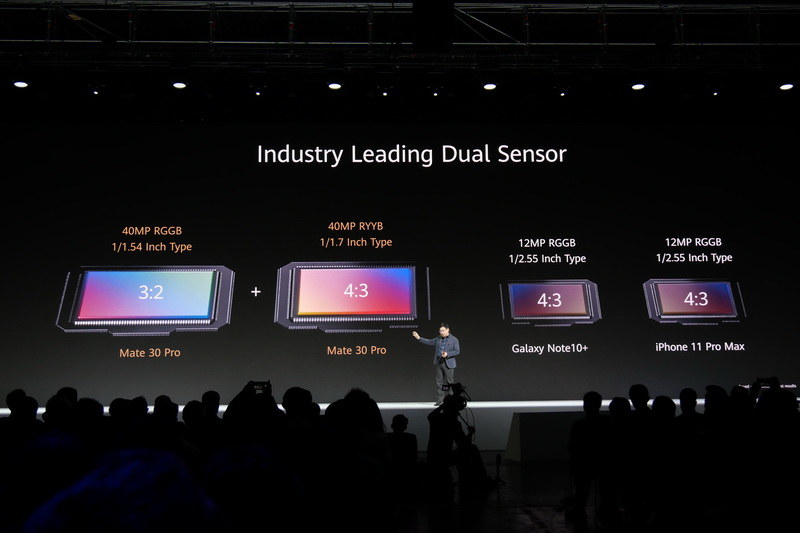 超広角レンズ側はサイズが1/1.54型でアスペクト比が3:2のRGGBセンサー、広角レンズ側はサイズが1/1.7型でアスペクト比が4:3のRYYBセンサーと贅沢な構成