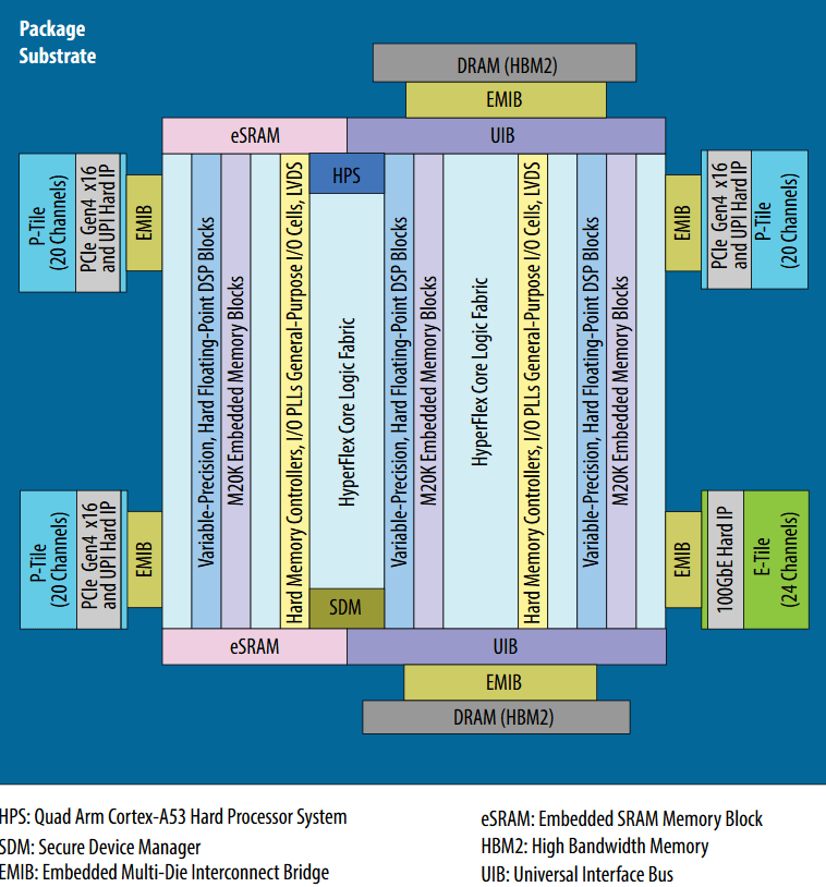 ブロックダイアグラム
