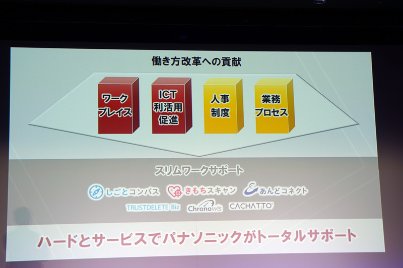 同社ではPCといったハードウェア面だけでなく、仕事の効率化を図るための企業向けサービス「しごとコンパス」、「きもちスキャン」、「あんどコネクト」も展開している