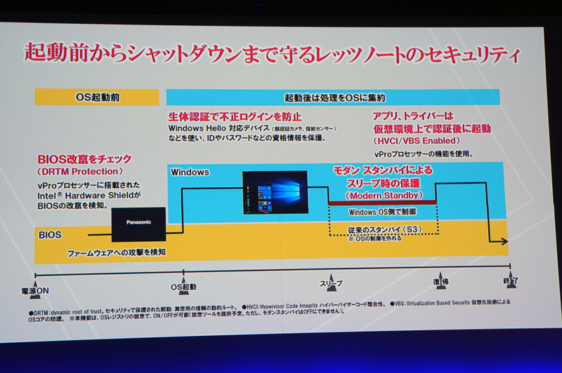 セキュリティ機能