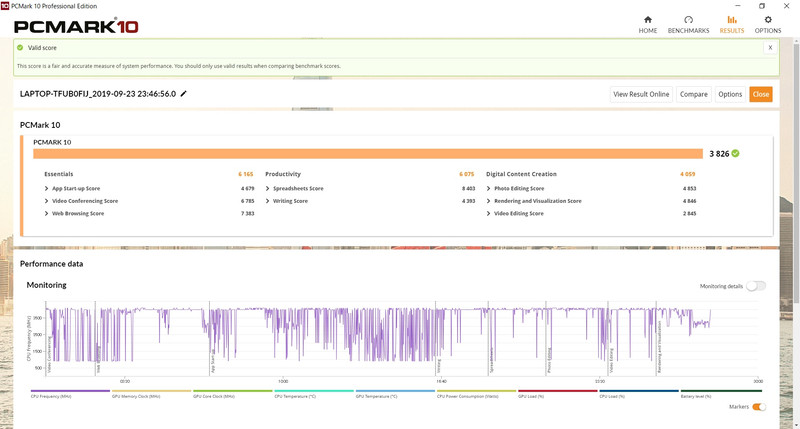 PCMark 10のスコアは3,826