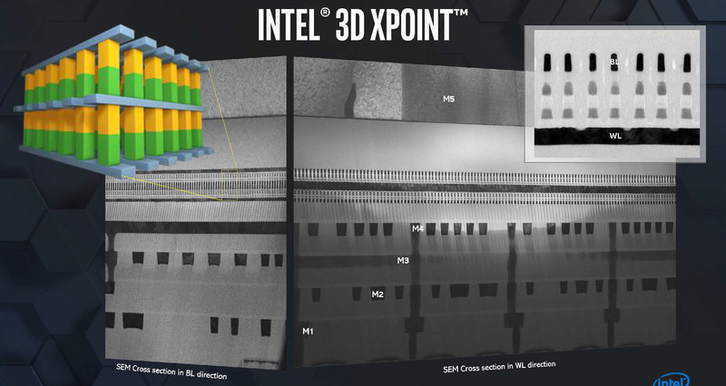 3D XPoint Technology