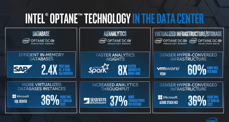 Optane DCPMの効果