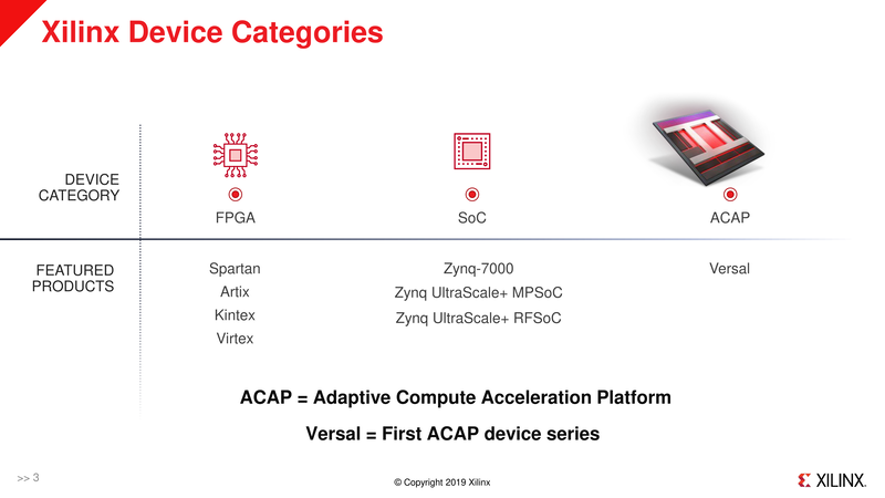 Xilinxの製品カテゴリ
