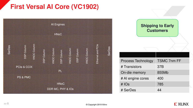 Versalの最初の製品VC1902