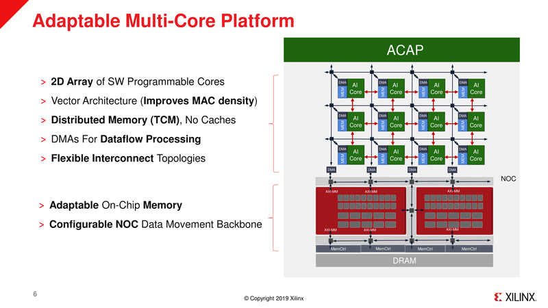 プログラマブルロジックとAIコアを組み合わせた