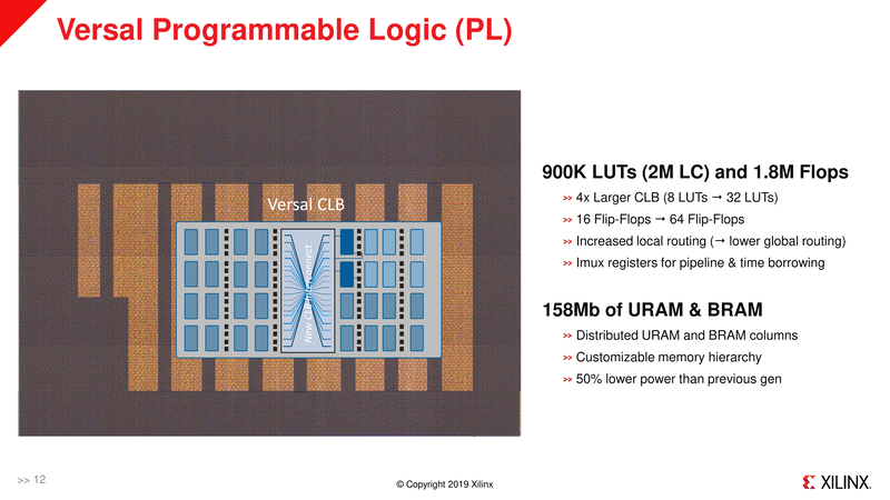 プログラマブルロジック部