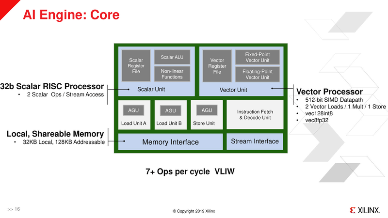AIエンジンコアの内部