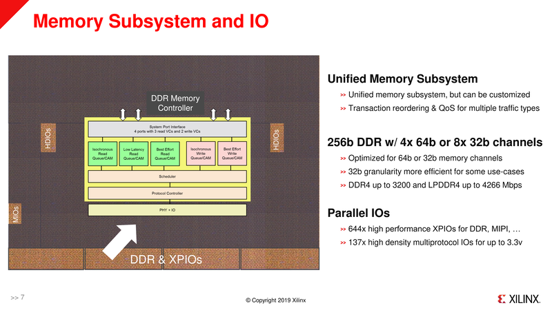 Versalのメモリインターフェイス