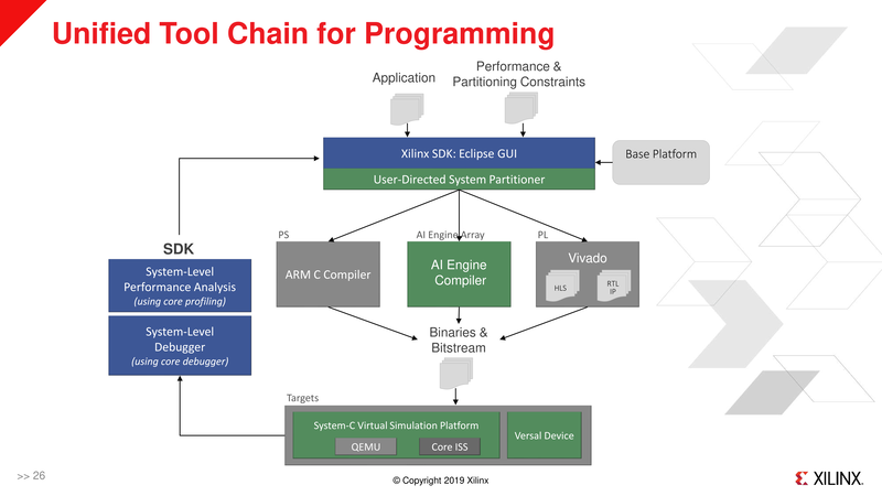 ACAPのプログラミングツールチェイン