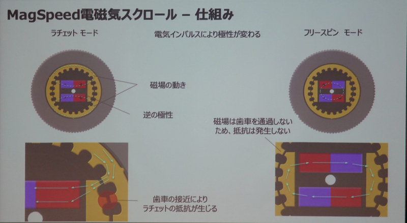 MX Master 3の発表会で使われた「MagSpeed電磁気スクロール」の説明スライド