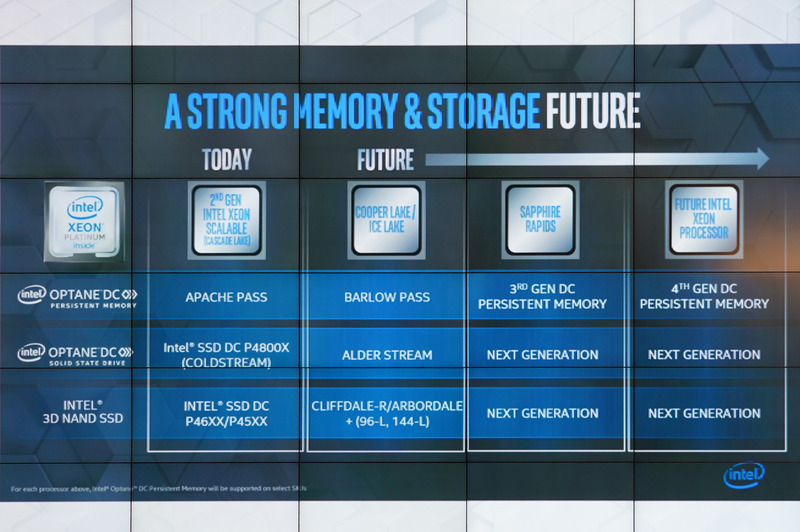Intelのデータセンター向けOptaneロードマップ