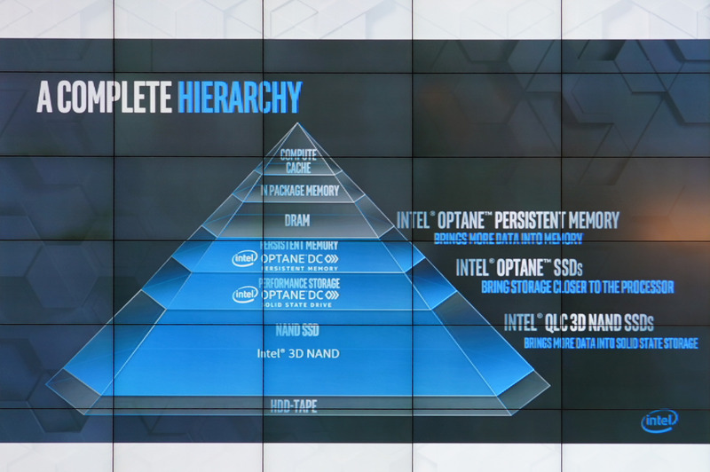 Intelが考える新しいメモリ階層。今はデータセンターだけだが、近い将来にこれがクライアントPCでも利用できるようになる