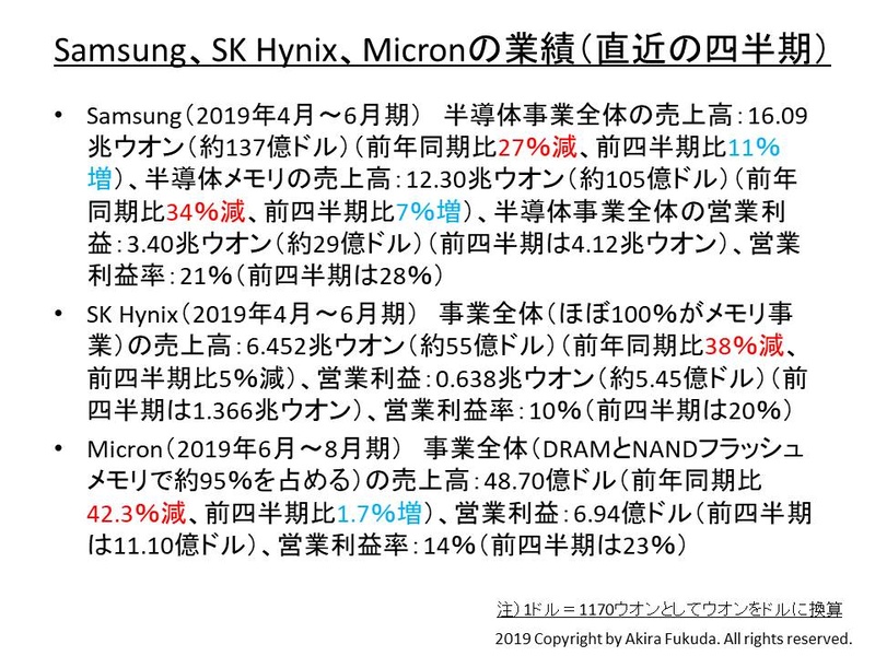Samsung、SK Hynix、Micronが公表した直近の四半期業績。各社の公表数値を基に筆者がまとめたもの