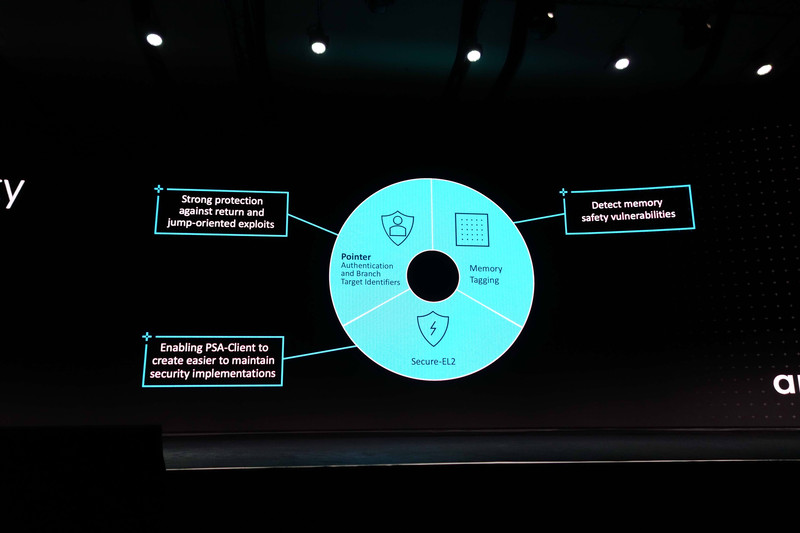 メモリアクセスやスタックアクセスに対するセキュリティ機能を統合
