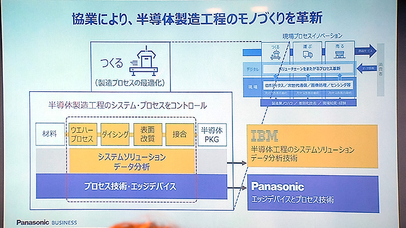 協業で目指すもの