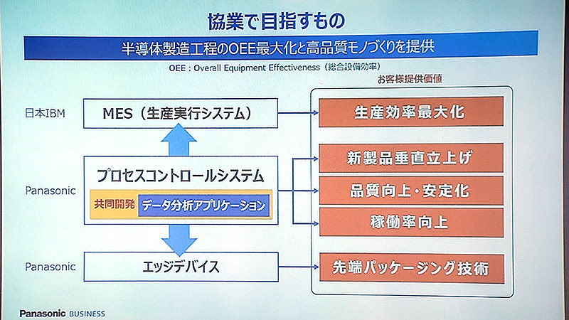 協業で目指すもの