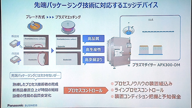対応エッジデバイス