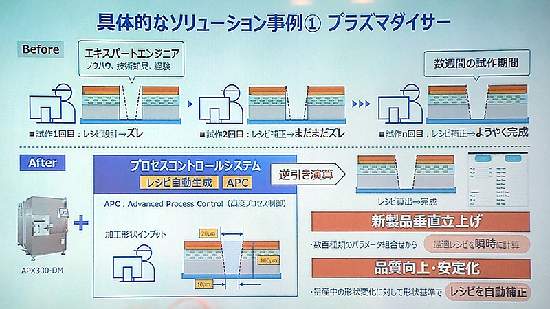 プラズマダイサー
