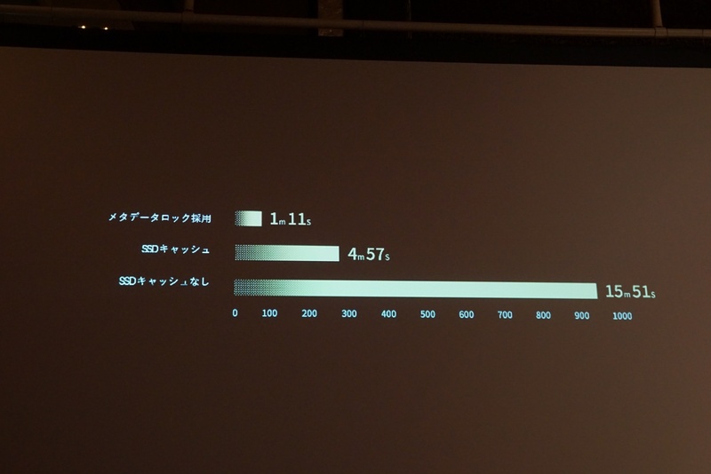 メタデータロックを使うことで、SSDキャッシュなしのものと比べて10分以上、SSDキャッシュがあるだけのものとでは3分以上も差が出ている