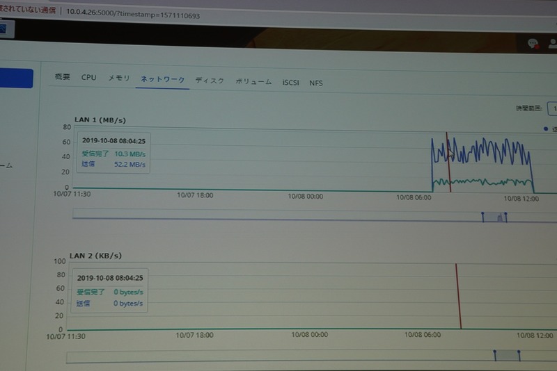 リソースモニターの画面。マウススクロールで秒単位までトラフィックの流れを確認できる