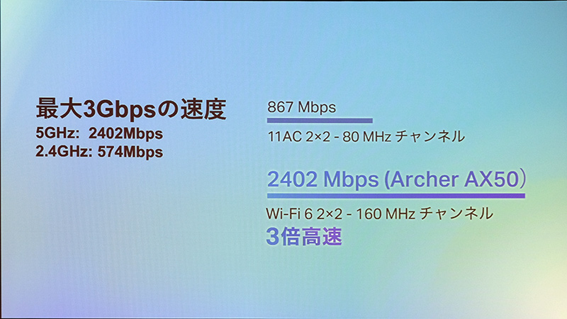 最大3Gbps