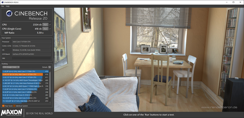 CINEBENCH R20のスコア