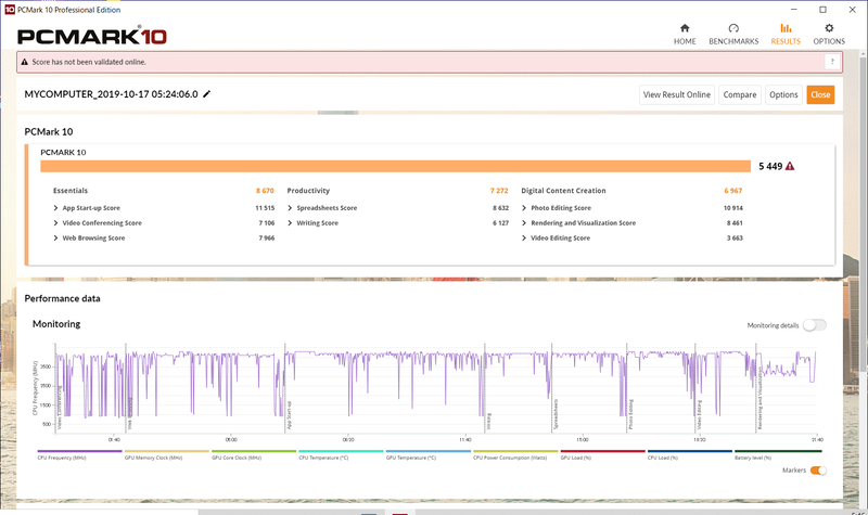 「PCMark 10」のスコア