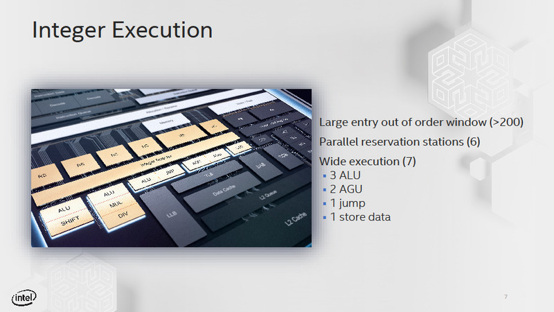 整数実行ユニット