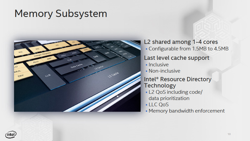 メモリサブシステムの特徴