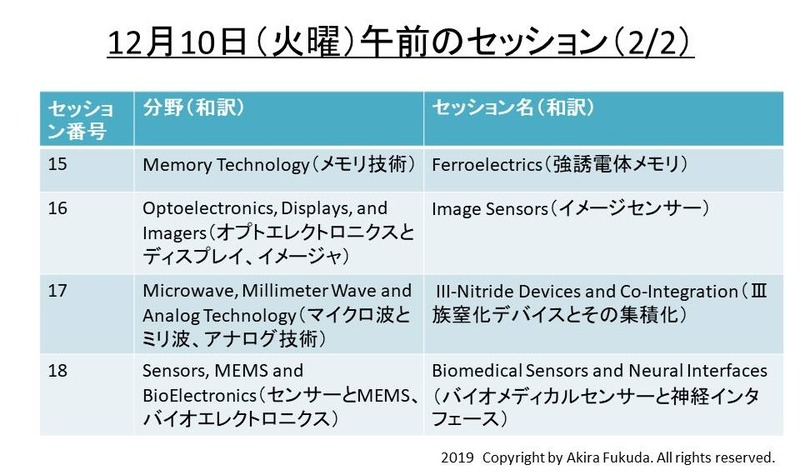 火曜日午前の技術講演セッション一覧(その2)