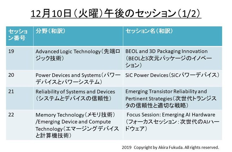 火曜日午後の技術講演セッション一覧(その1)