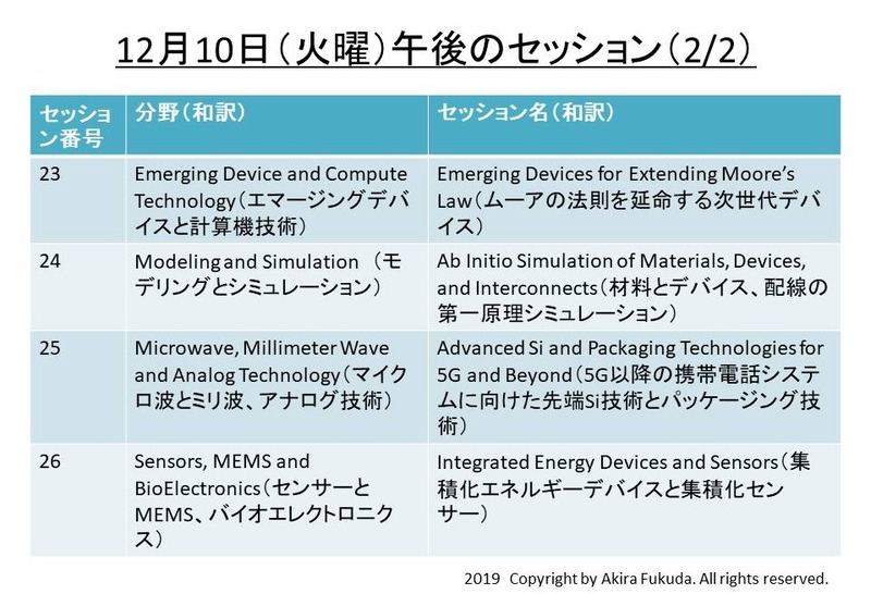 火曜日午後の技術講演セッション一覧(その2)