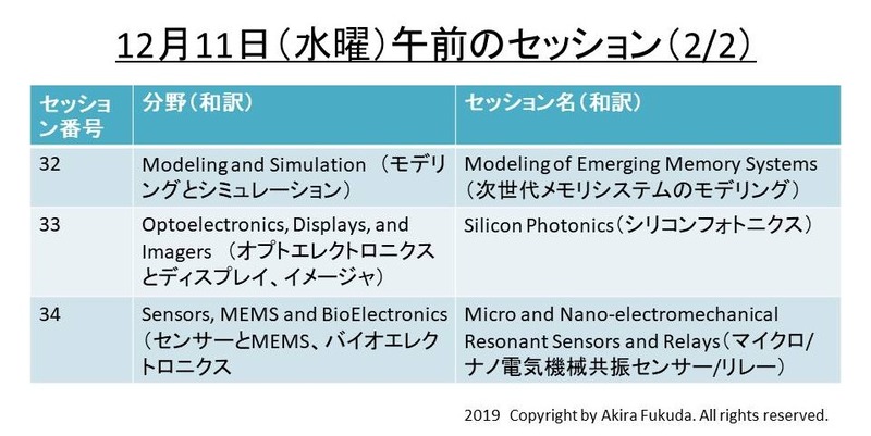 水曜日午前の技術講演セッション一覧(その2)