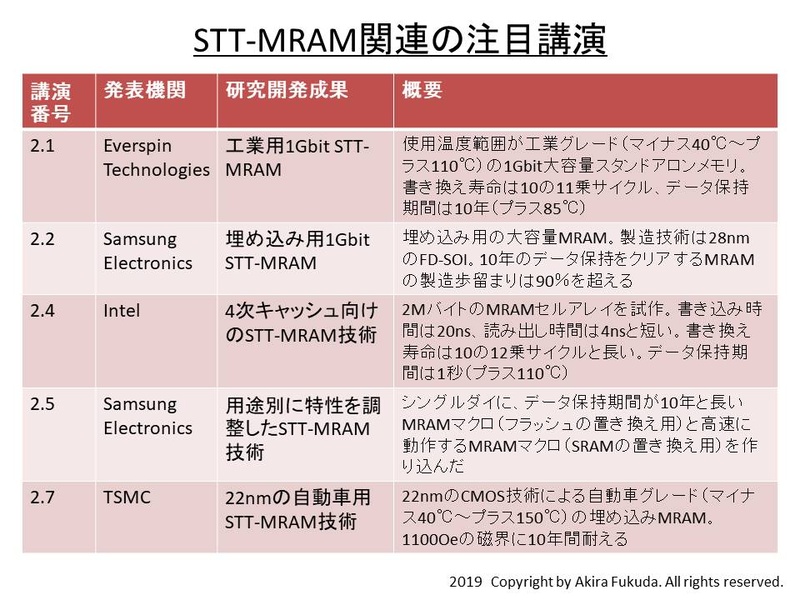 STT-MRAM関連の注目講演