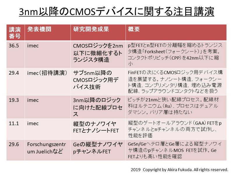 3nm以降のCMOSデバイスに関する注目講演