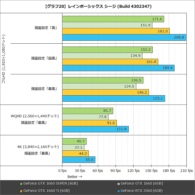 【グラフ20】レインボーシックス シージ (Build 4302347)