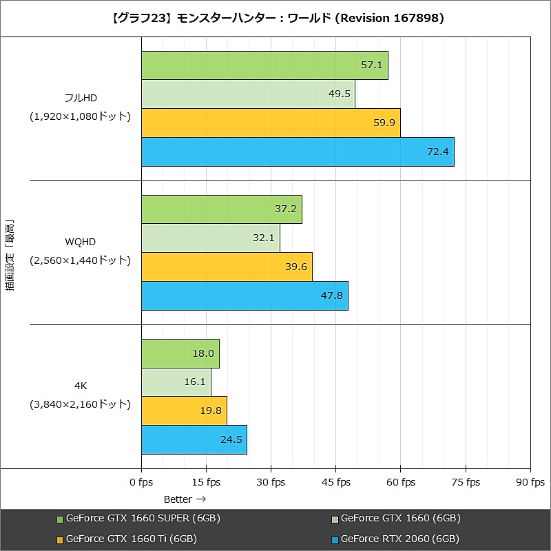 【グラフ23】モンスターハンター：ワールド (Revision 167898)