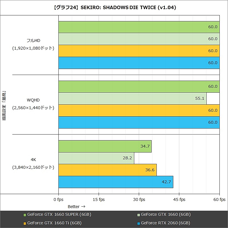【グラフ24】SEKIRO: SHADOWS DIE TWICE (v1.04)
