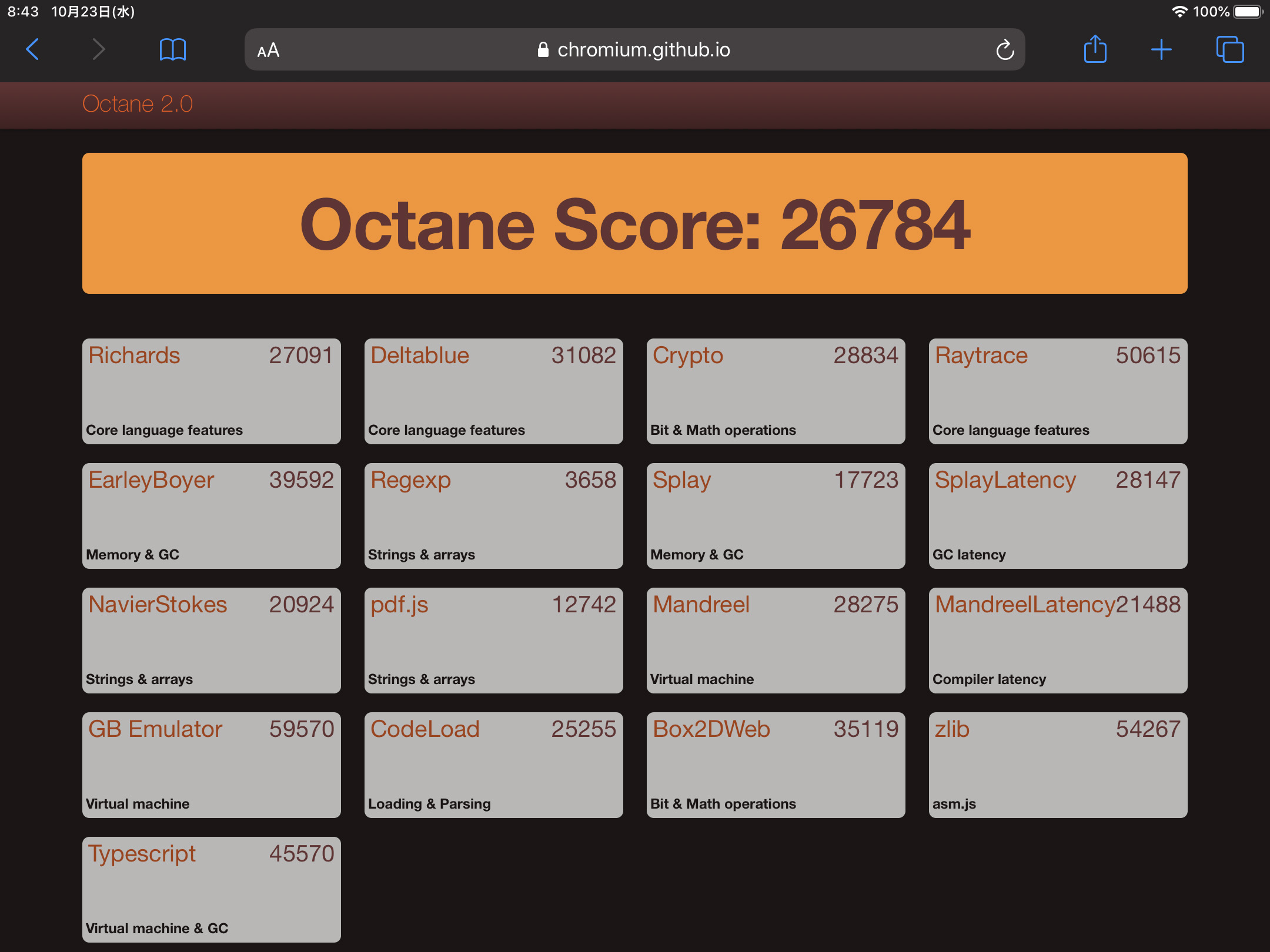 Google Octane 2.0/26,784(26,766)