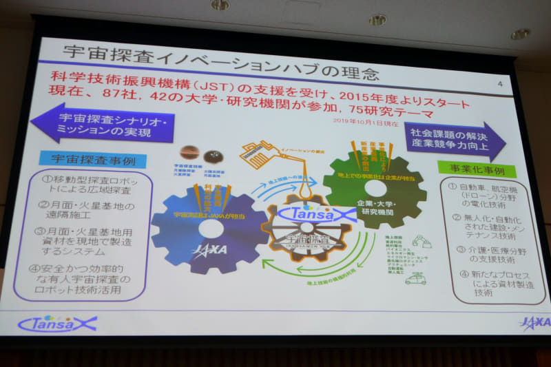 宇宙探査イノベーションハブの概要