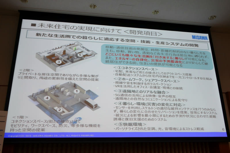 未来住宅の開発項目