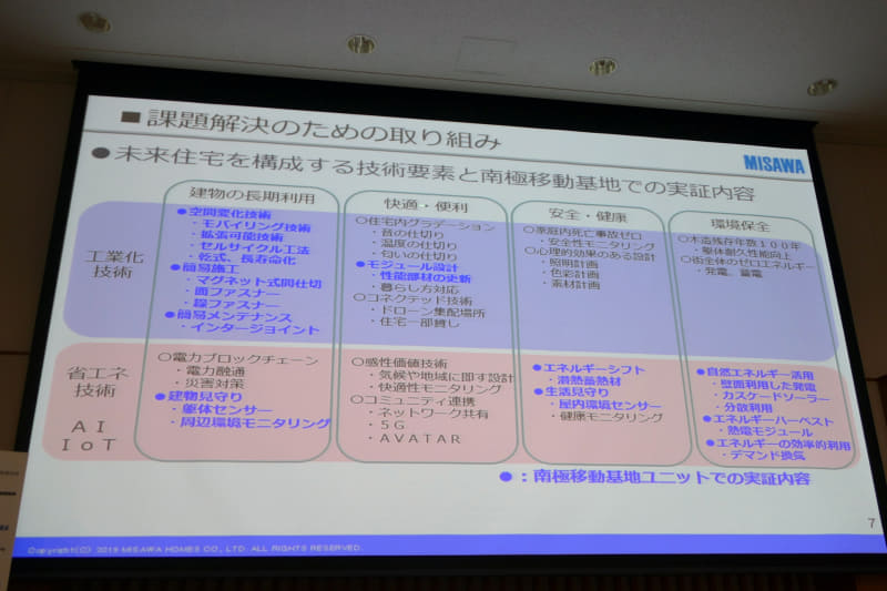 技術要素と南極での実証内容